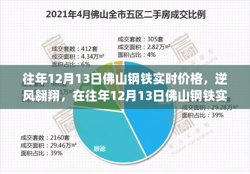 往年12月13日佛山鋼鐵市場(chǎng)實(shí)時(shí)動(dòng)態(tài)，逆風(fēng)翱翔，探尋自信與成就之光