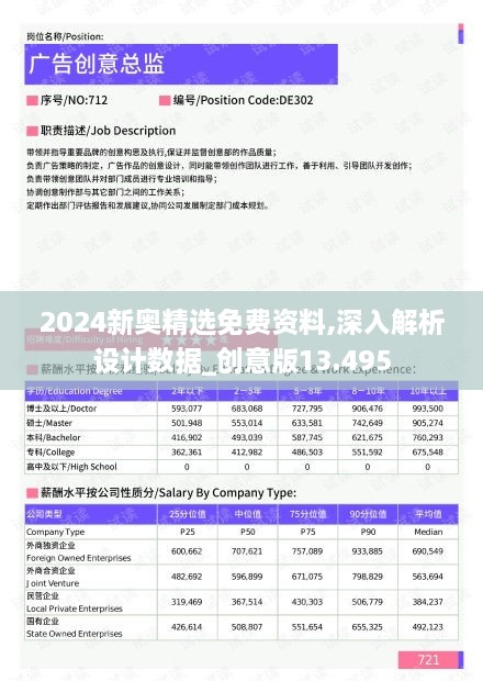 2024新奧精選免費資料,深入解析設計數據_創(chuàng  )意版13.495