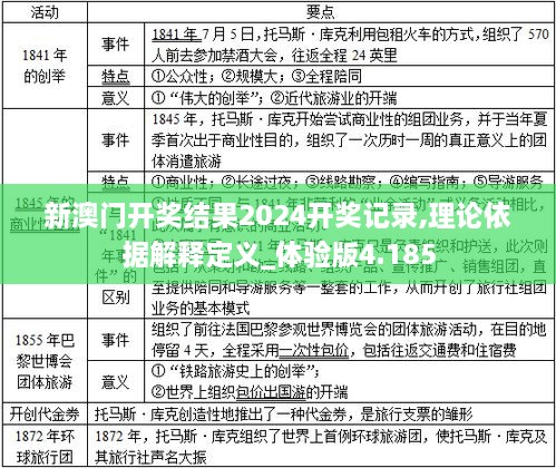 新澳門(mén)開(kāi)獎結果2024開(kāi)獎?dòng)涗?理論依據解釋定義_體驗版4.185