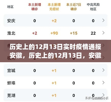 安徽歷史上的12月13日疫情實(shí)時(shí)通報與深度解析