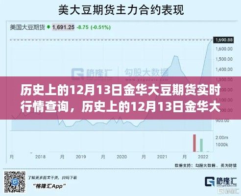 揭秘歷史金華大豆期貨行情，重溫風(fēng)云激蕩的實(shí)時(shí)數據（12月13日）