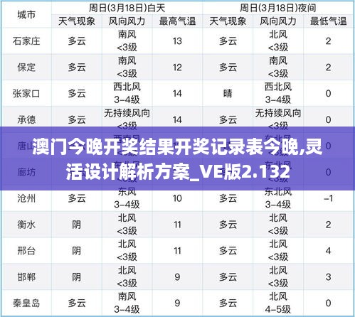 澳門(mén)今晚開(kāi)獎結果開(kāi)獎?dòng)涗洷斫裢?靈活設計解析方案_VE版2.132