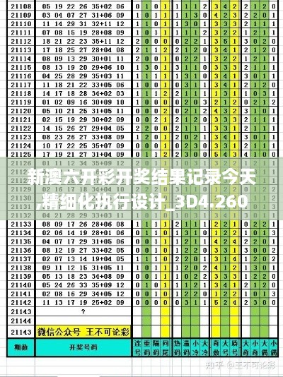新澳六開(kāi)彩開(kāi)獎結果記錄今天,精細化執行設計_3D4.260