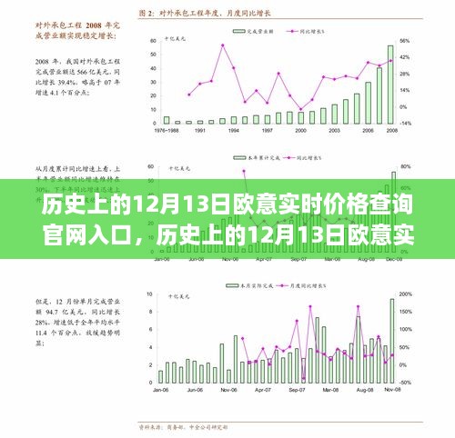 歷史上的12月13日歐意實(shí)時(shí)價(jià)格查詢(xún)官網(wǎng)深度解析與評測，入口介紹及全面評測