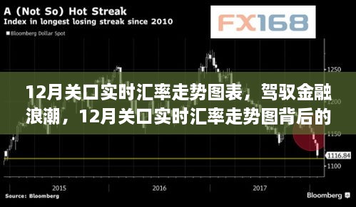 駕馭金融浪潮，揭秘12月關(guān)口實(shí)時(shí)匯率走勢圖背后的自信與成就感之旅