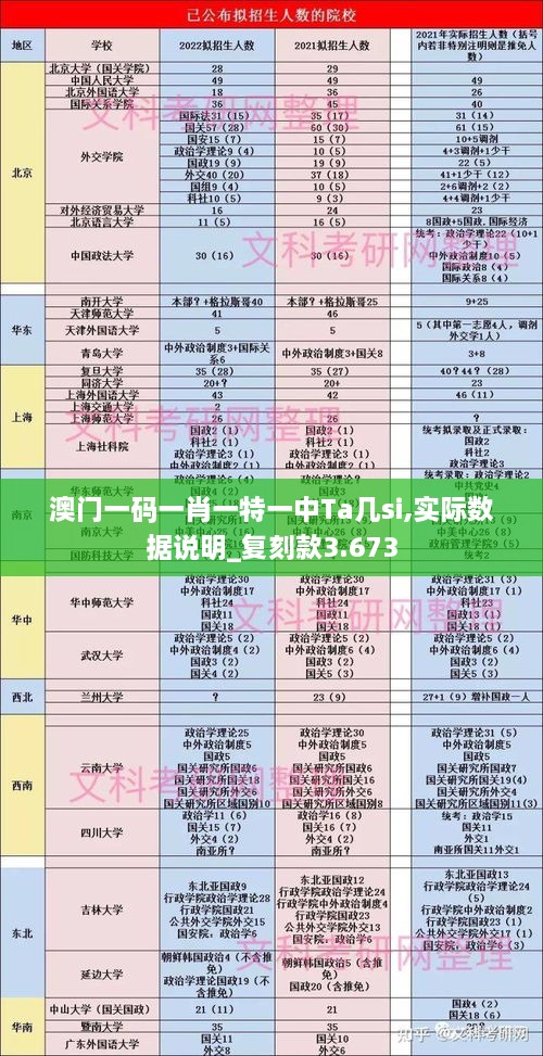 澳門(mén)一碼一肖一特一中Ta幾si,實(shí)際數據說(shuō)明_復刻款3.673