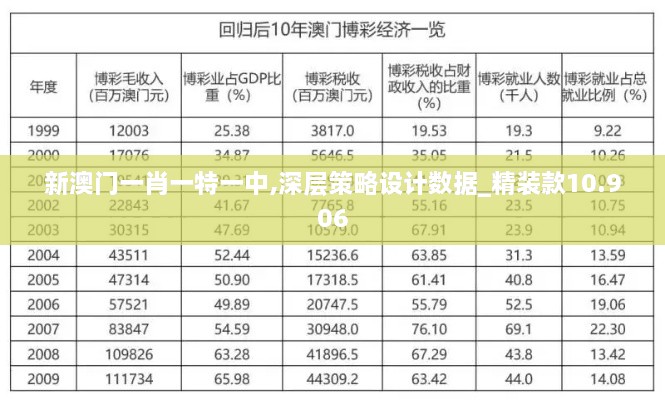 新澳門(mén)一肖一特一中,深層策略設計數據_精裝款10.906
