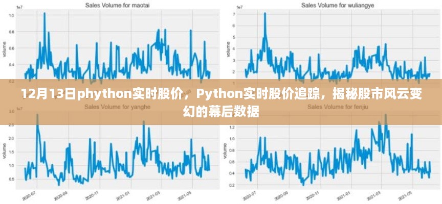 Python實(shí)時(shí)股價(jià)追蹤，揭秘股市風(fēng)云變幻的幕后數據解析