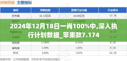 2024年12月18日一肖100%中,深入執行計劃數據_蘋(píng)果款7.174