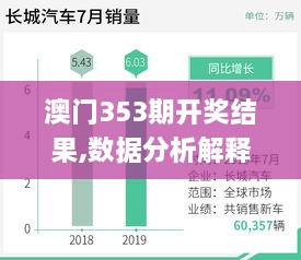澳門(mén)353期開(kāi)獎結果,數據分析解釋定義_增強版4.891