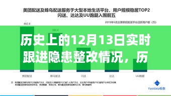 歷史上的12月13日隱患整改實(shí)時(shí)跟進(jìn)深度評測與系統反饋報告