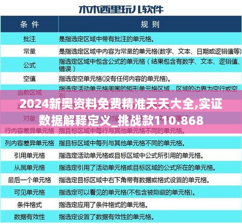 2024新奧資料免費精準天天大全,實(shí)證數據解釋定義_挑戰款110.868