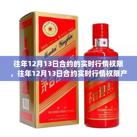 往年12月13日合約實(shí)時(shí)行情權限詳解，產(chǎn)品評測、特性、體驗、競爭分析與目標用戶(hù)洞察