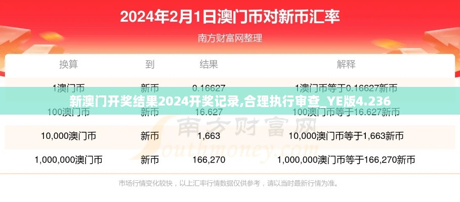 新澳門(mén)開(kāi)獎結果2024開(kāi)獎?dòng)涗?合理執行審查_(kāi)YE版4.236