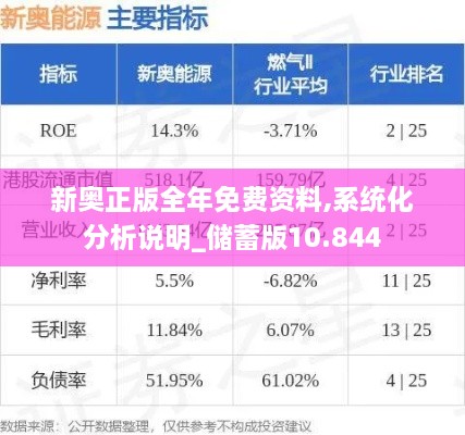 新奧正版全年免費資料,系統化分析說(shuō)明_儲蓄版10.844