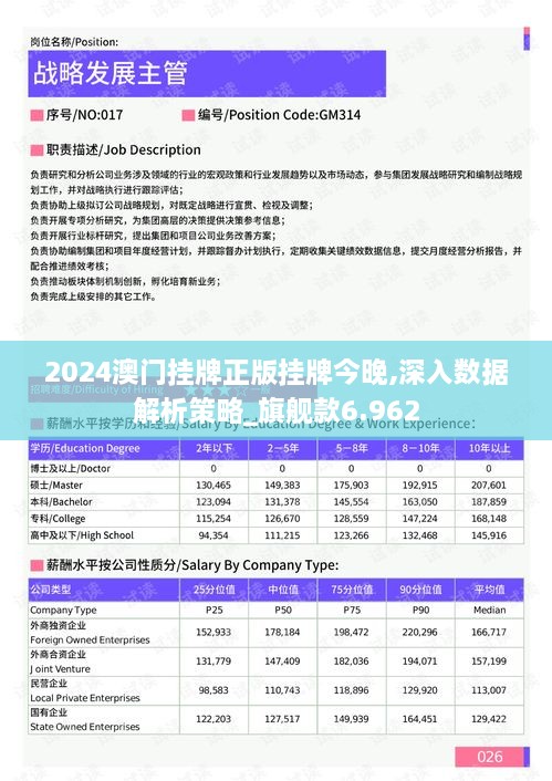 2024澳門(mén)掛牌正版掛牌今晚,深入數據解析策略_旗艦款6.962