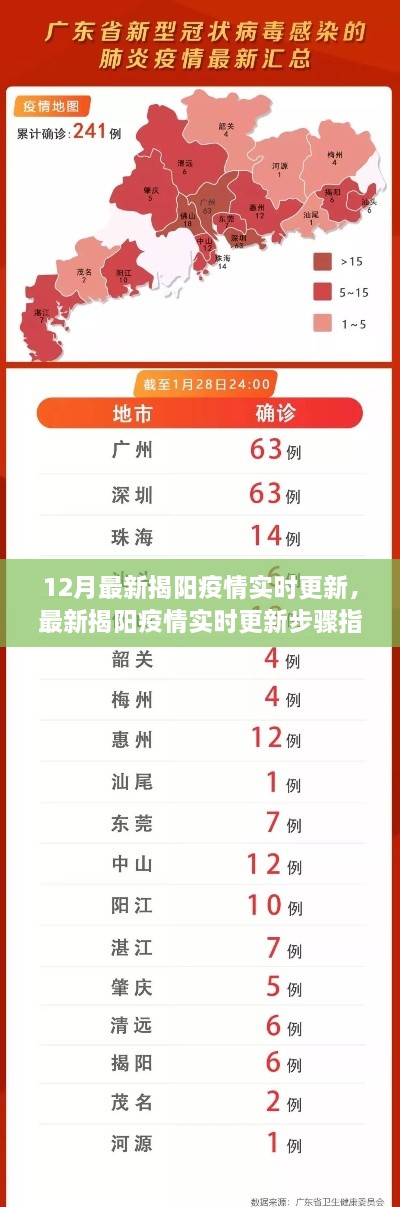 揭陽(yáng)疫情最新實(shí)時(shí)更新指南，初學(xué)者與進(jìn)階用戶(hù)適用的步驟指南