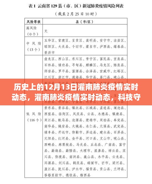 灌南肺炎疫情實(shí)時(shí)動(dòng)態(tài)，科技守護下的透明防線(xiàn)與智能追蹤力量在歷史的見(jiàn)證下展開(kāi)行動(dòng)