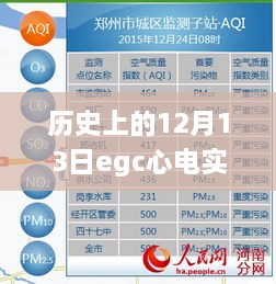 歷史上的今天，EGC心電實(shí)時(shí)監測閃耀時(shí)刻，見(jiàn)證學(xué)習變革的力量與自信之路