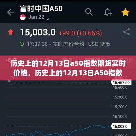 揭秘歷史12月13日A50指數期貨實(shí)時(shí)價(jià)格走勢