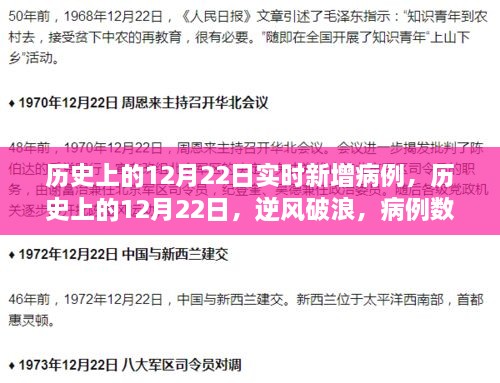 逆風(fēng)破浪，歷史上的12月22日病例數字背后的勵志故事與實(shí)時(shí)新增病例回顧