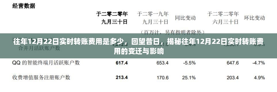 揭秘歷年12月22日實(shí)時(shí)轉賬費用的變遷與影響