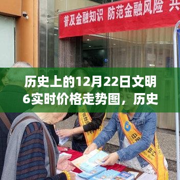 歷史上的12月22日文明之旅，探尋心靈寧靜的港灣與實(shí)時(shí)價(jià)格走勢圖解析