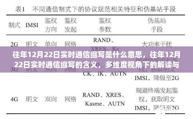 往年12月22日實(shí)時(shí)通信縮寫(xiě)解讀，多維度視角下的探討與含義解析