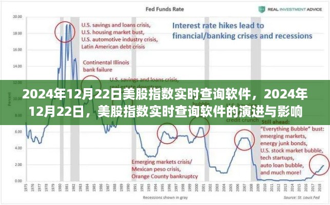 2024年12月22日美股指數實(shí)時(shí)查詢(xún)軟件的演進(jìn)與影響力解析