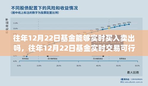 往年12月22日基金實(shí)時(shí)交易探討，買(mǎi)入賣(mài)出是否可行？