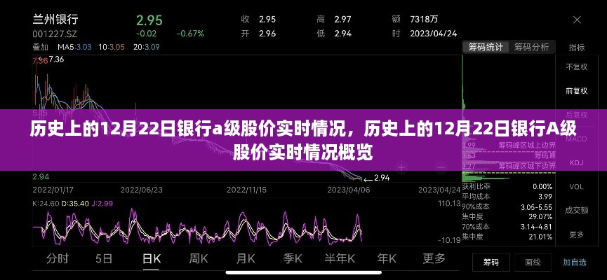 歷史上的銀行A級股價(jià)實(shí)時(shí)情況概覽，聚焦銀行股價(jià)在十二月二十二日的動(dòng)態(tài)變化分析