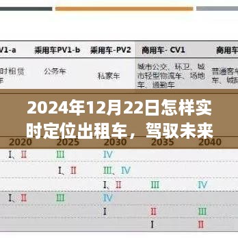 智能出租車(chē)實(shí)時(shí)定位系統，駕馭未來(lái)出行，科技革新引領(lǐng)實(shí)時(shí)定位之旅（2024年12月22日）