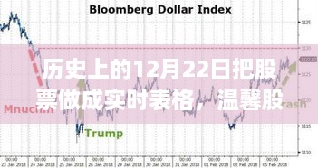 溫馨股市時(shí)光，歷史上的12月22日股市行情與家的溫暖實(shí)時(shí)表格記錄