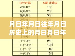 穿越時(shí)空的彩繪之旅，探索實(shí)時(shí)上色組建立與歷史上的日月奧秘揭秘