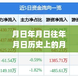 月光下的交易傳奇，實(shí)時(shí)交易與時(shí)間的溫馨故事