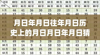 駕馭時(shí)間之輪，實(shí)時(shí)數據流塑造未來(lái)勵志之旅的RRD寫(xiě)入之旅
