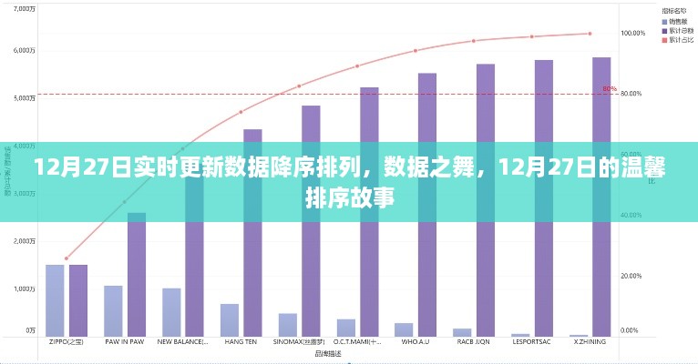 12月27日數據降序排列，舞動(dòng)數字間的溫馨排序故事