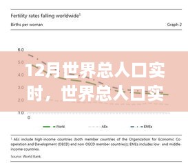 世界人口變化觀(guān)察，12月的實(shí)時(shí)數據與深度思考