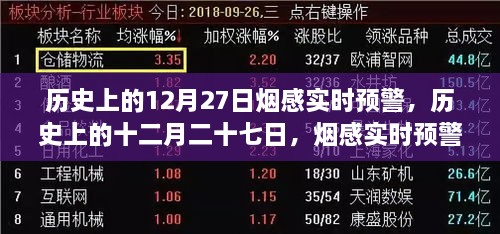 煙感實(shí)時(shí)預警系統的誕生與影響，歷史上的十二月二十七日回望