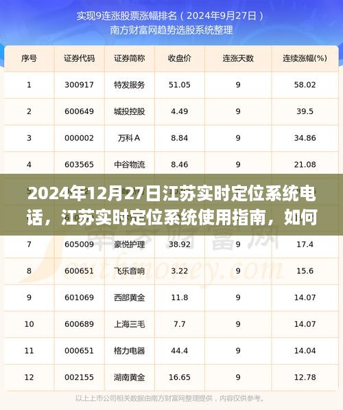 江蘇實(shí)時(shí)定位系統使用指南，如何設置并應用于指定日期的定位電話(huà)功能？