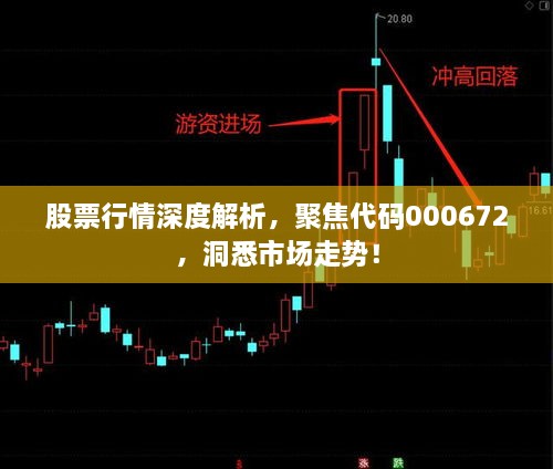 股票行情深度解析，聚焦代碼000672，洞悉市場(chǎng)走勢！