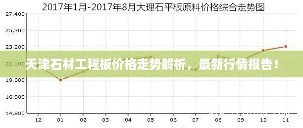天津石材工程板價(jià)格走勢解析，最新行情報告！