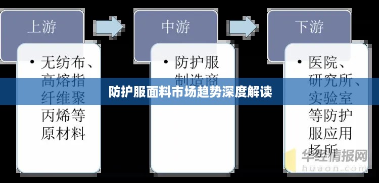 防護服面料市場(chǎng)趨勢深度解讀