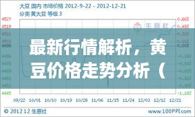 最新行情解析，黃豆價(jià)格走勢分析（12月4日）