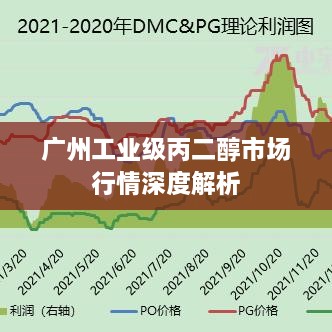 廣州工業(yè)級丙二醇市場(chǎng)行情深度解析