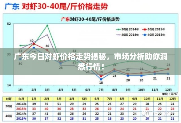 廣東今日對蝦價(jià)格走勢揭秘，市場(chǎng)分析助你洞悉行情！