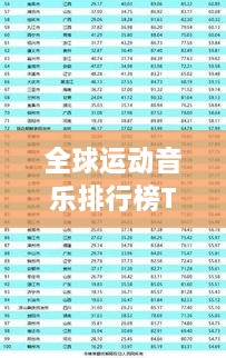全球運動(dòng)音樂(lè )排行榜TOP榜單揭曉！