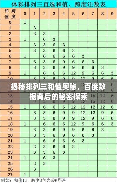 揭秘排列三和值奧秘，百度數據背后的秘密探索