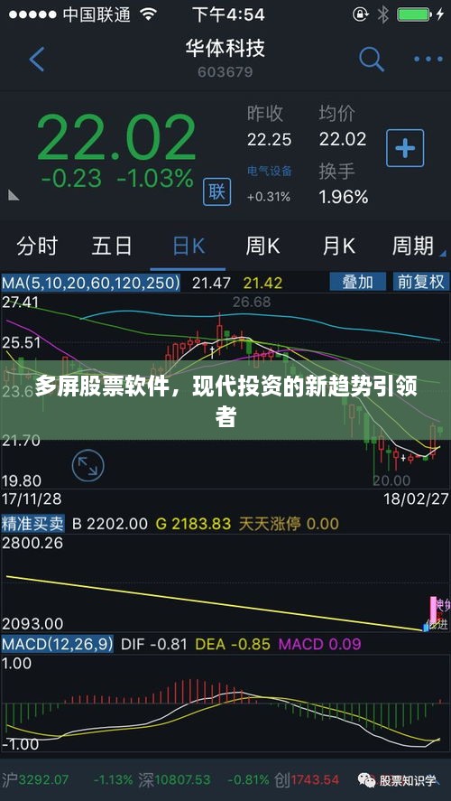 多屏股票軟件，現代投資的新趨勢引領(lǐng)者