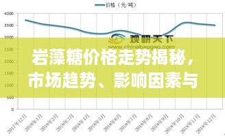 巖藻糖價(jià)格走勢揭秘，市場(chǎng)趨勢、影響因素與預期展望